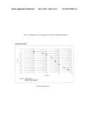 Compositions and Methods of Use for Recombinant Human Secretoglobins diagram and image