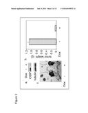 METHODS AND COMPOSITIONS FOR TREATING CANCER AND INFLAMMATORY DISEASES diagram and image