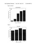 Targeting of Cytokine Antagonists diagram and image