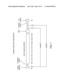 NOGO Receptor Antagonists diagram and image