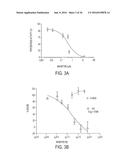 NOGO Receptor Antagonists diagram and image