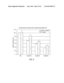 NOGO Receptor Antagonists diagram and image