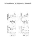 NOGO Receptor Antagonists diagram and image