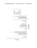 NOGO Receptor Antagonists diagram and image