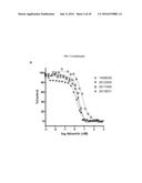 FIBRONECTIN BASED SCAFFOLD DOMAIN PROTEINS THAT BIND PCSK9 diagram and image