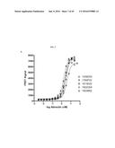 FIBRONECTIN BASED SCAFFOLD DOMAIN PROTEINS THAT BIND PCSK9 diagram and image