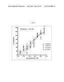 FIBRONECTIN BASED SCAFFOLD DOMAIN PROTEINS THAT BIND PCSK9 diagram and image