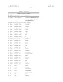 FIBRONECTIN BASED SCAFFOLD DOMAIN PROTEINS THAT BIND PCSK9 diagram and image