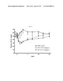 FIBRONECTIN BASED SCAFFOLD DOMAIN PROTEINS THAT BIND PCSK9 diagram and image