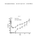 FIBRONECTIN BASED SCAFFOLD DOMAIN PROTEINS THAT BIND PCSK9 diagram and image