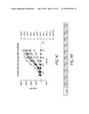 ANTIBODIES AND METHODS OF TREATING CANCER diagram and image