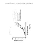 ANTIBODIES AND METHODS OF TREATING CANCER diagram and image