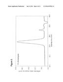 Fractionation of Charged Polysaccharide diagram and image