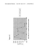 Fractionation of Charged Polysaccharide diagram and image