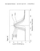 Fractionation of Charged Polysaccharide diagram and image