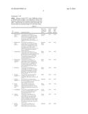 A Process For Reduction Of Residual Acidity Of Halogenated Polymer diagram and image