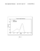 Novel High Clarity Low Haze Compositions diagram and image