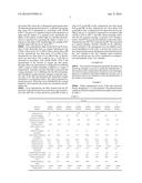 Novel High Clarity Low Haze Compositions diagram and image