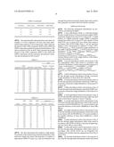 Novel High Clarity Low Haze Compositions diagram and image