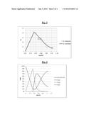 MODIFIED DIENE ELASTOMER, SYNTHESIS METHOD FOR SAME, AND RUBBER     COMPOSITION COMPRISING MODIFIED DIENE ELASTOMER diagram and image