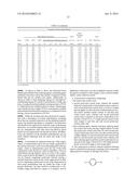 BLENDS OF POLY(VINYL ACETAL) RESINS FOR COMPOSITIONS, LAYERS, AND     INTERLAYERS HAVING ENHANCED OPTICAL PROPERTIES diagram and image