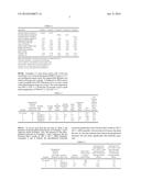 Container Coating Compositions diagram and image