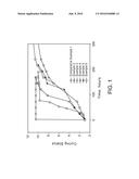 POLYTHIOETHER SEALANTS WITH EXTENDED WORKING TIME diagram and image