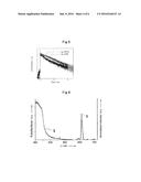 SHEET INTEGRATED RARE EARTH COMPLEX AND USE THEREOF diagram and image