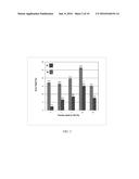 CONJUGATED LINOLEIC ACID RICH VEGETABLE OIL PRODUCTION USING HETEROGENEOUS     CATALYSIS diagram and image