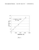 CONJUGATED LINOLEIC ACID RICH VEGETABLE OIL PRODUCTION USING HETEROGENEOUS     CATALYSIS diagram and image