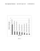 CONJUGATED LINOLEIC ACID RICH VEGETABLE OIL PRODUCTION USING HETEROGENEOUS     CATALYSIS diagram and image