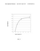 CONJUGATED LINOLEIC ACID RICH VEGETABLE OIL PRODUCTION USING HETEROGENEOUS     CATALYSIS diagram and image