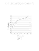 CONJUGATED LINOLEIC ACID RICH VEGETABLE OIL PRODUCTION USING HETEROGENEOUS     CATALYSIS diagram and image