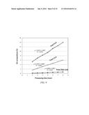 CONJUGATED LINOLEIC ACID RICH VEGETABLE OIL PRODUCTION USING HETEROGENEOUS     CATALYSIS diagram and image