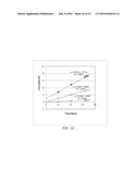 CONJUGATED LINOLEIC ACID RICH VEGETABLE OIL PRODUCTION USING HETEROGENEOUS     CATALYSIS diagram and image