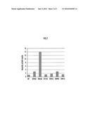 METHOD FOR PRODUCING HIGHLY ACTIVE CELLOBIOHYDROLASE AND HIGHLY ACTIVE     CELLOBIOHYDROLASE diagram and image