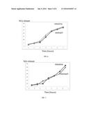 PROBIOTIC BACTERIA COMPRISING METALS, METAL NANOPARTICLES AND USES THEREOF diagram and image