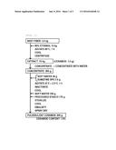 METHOD FOR PRODUCING PULVERULENT CERAMIDE diagram and image