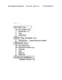 METHOD FOR PRODUCING PULVERULENT CERAMIDE diagram and image