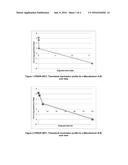 METHOD FOR ESTABLISHING RESISTANCE CHARACTERISTICS OF A BIOLOGICAL     INDICATOR diagram and image