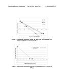 METHOD FOR ESTABLISHING RESISTANCE CHARACTERISTICS OF A BIOLOGICAL     INDICATOR diagram and image