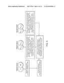 Methods of Detecting Neurological or Neuropsychiatric Diseases or     Conditions diagram and image