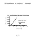 METHODS AND MATERIALS FOR PREDICTING RESPONSE TO NIRAPARIB diagram and image