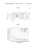 STAINLESS STEEL FOR POLYMER FUEL CELL SEPARATOR AND METHOD FOR PREPARING     SAME diagram and image