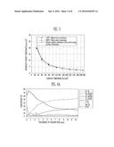 STAINLESS STEEL FOR POLYMER FUEL CELL SEPARATOR AND METHOD FOR PREPARING     SAME diagram and image