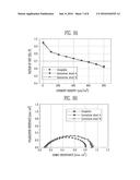 STAINLESS STEEL FOR POLYMER FUEL CELL SEPARATOR AND METHOD FOR PREPARING     SAME diagram and image