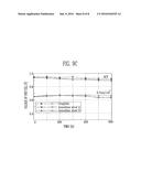 STAINLESS STEEL FOR POLYMER FUEL CELL SEPARATOR AND METHOD FOR PREPARING     SAME diagram and image