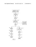 METHODS OF CONTINUOUSLY CASTING NEW 6XXX ALUMINUM ALLOYS, AND PRODUCTS     MADE FROM THE SAME diagram and image