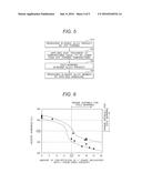 Ni-Based Alloy Product and Method for Producing Same, and Ni-Based Alloy     Member and Method for Producing Same diagram and image