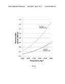 RECESSION RESISTANT CERAMIC MATRIX COMPOSITES AND ENVIRONMENTAL BARRIER     COATINGS diagram and image